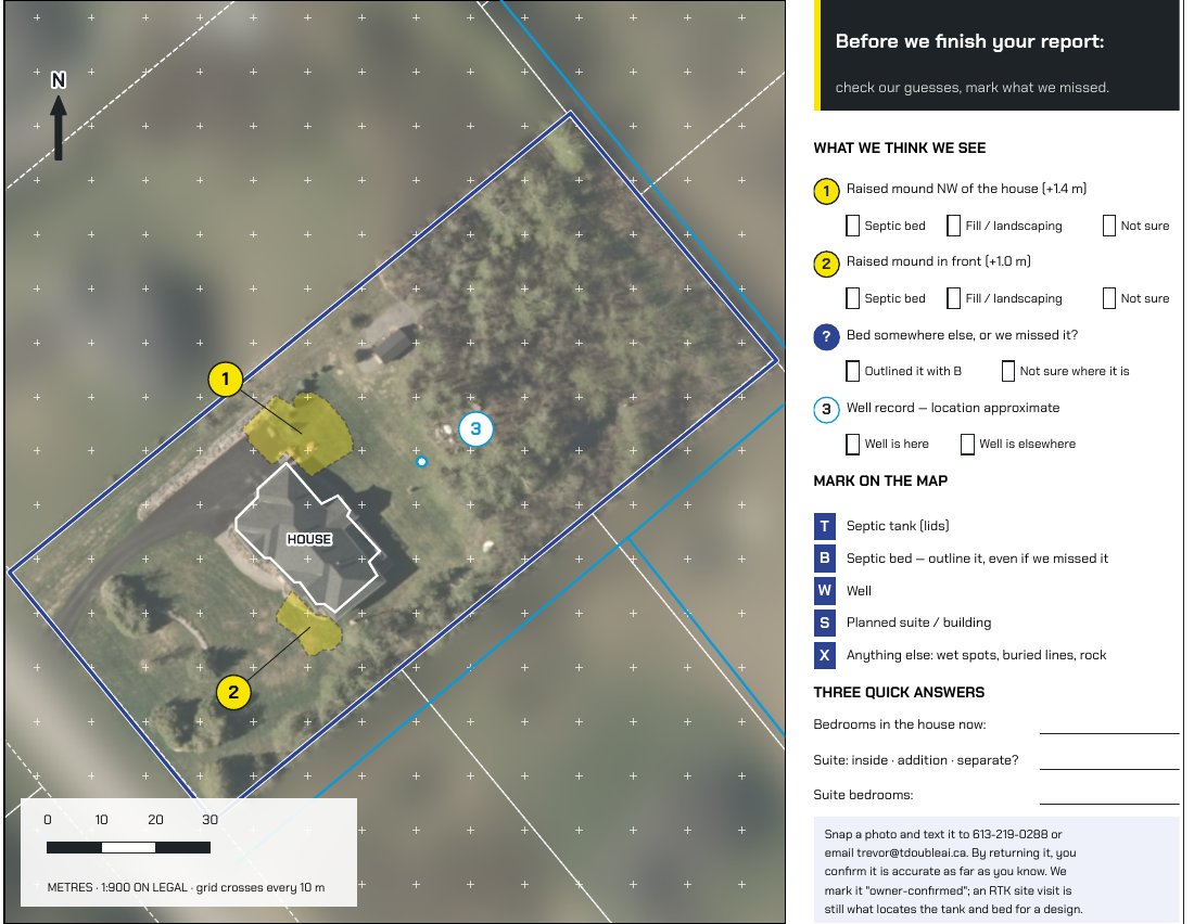 Confirm Your Site map: aerial photo of the lot with lot lines, a 10 m grid, two numbered raised mounds and a numbered well record