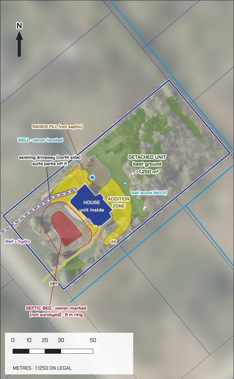 Second Unit sheet map: the house, a yellow addition zone, green open ground for a detached unit, the owner-marked septic bed with its 6 m ring, the well, and buried gas and Bell/hydro lines